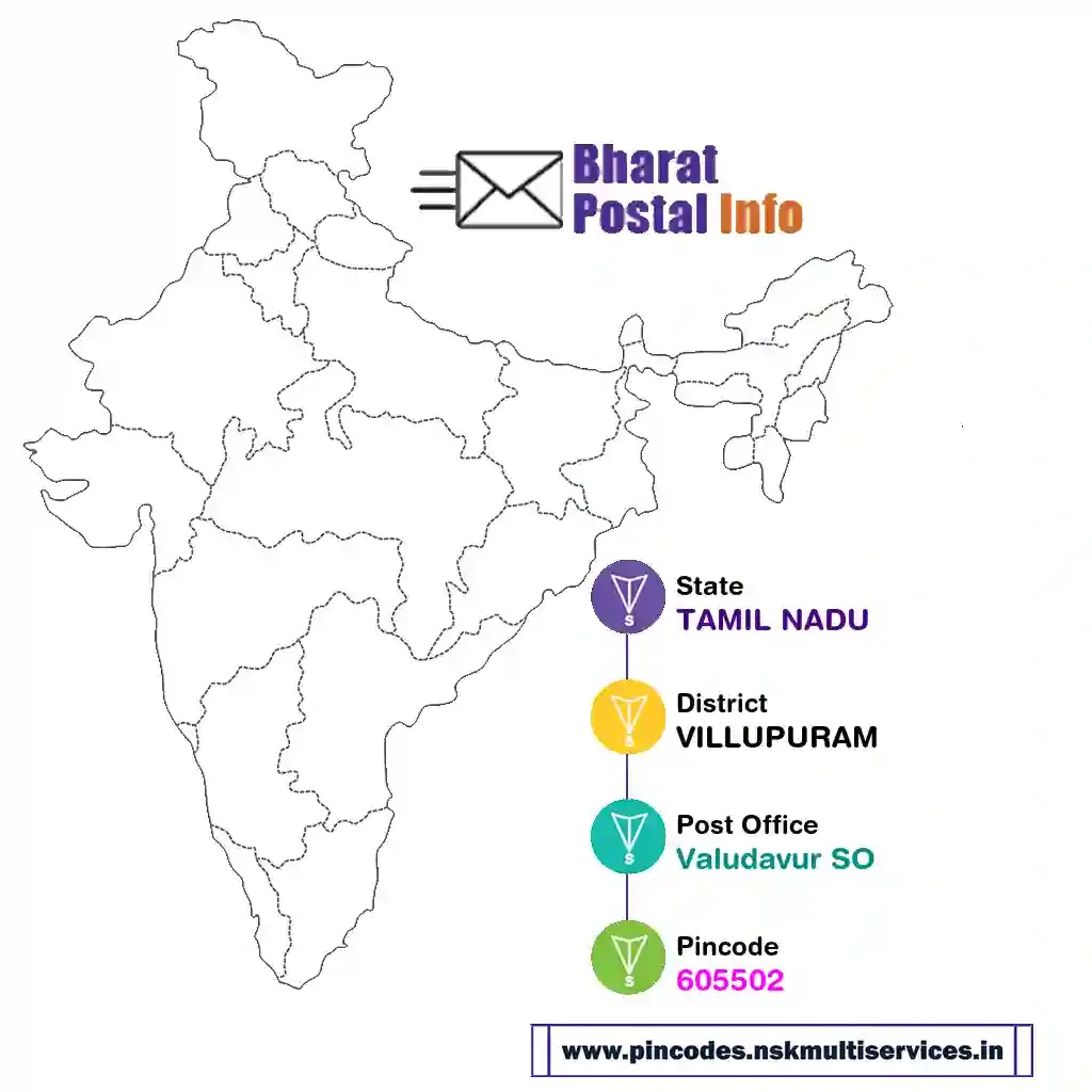 tamil nadu-villupuram-valudavur so-605502